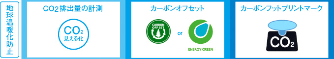 地球温暖化防止