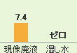 現像廃液7.4　湿し水ゼロ