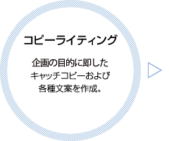 コピーライティング 規格の目的の即したキャッチコピーおよび各種文案を作成。