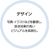 デザイン 写真・イラストなどを駆使し、訴求効果の高いビジュアルを具現化。