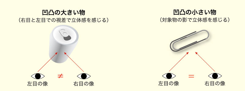 画像:陰影の効果的な利用(深度の調整)