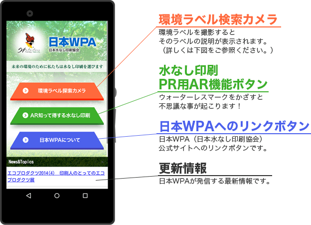 画像：日本WPAアプリ機能説明